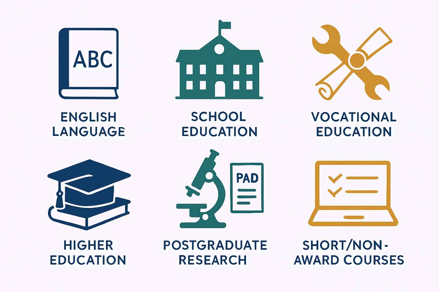 types of studies covered by student visa subclass 500